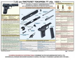 Плакат "7,62-мм пистолет Токарева ТТ обр. 1933 г." - fgospostavki.ru - Ялуторовск