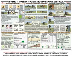 Плакат "Приемы и правила стрельбы из снайперских винтовок" - fgospostavki.ru - Ялуторовск