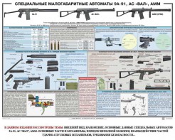 Плакат "Специальные малогабаритные автоматы 9А91, АС «Вал», АММ" - fgospostavki.ru - Ялуторовск
