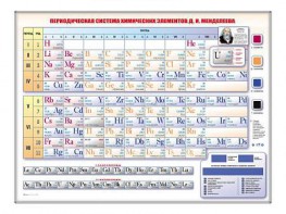 Электронно-справочная информационная таблица "Периодическая система химических элементов Д.И. Менделеева" - fgospostavki.ru - Ялуторовск