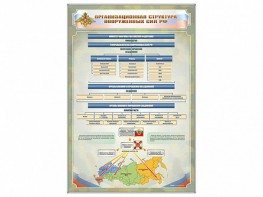 Стенд "Организационная структура Вооруженных сил Российской Федерации" - fgospostavki.ru - Ялуторовск