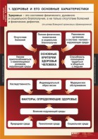 Комплект таблиц. ОБЖ. Здоровый образ жизни. - fgospostavki.ru - Ялуторовск