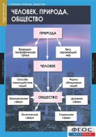 Комплект таблиц. Обществознание 8-9 классы. - fgospostavki.ru - Ялуторовск