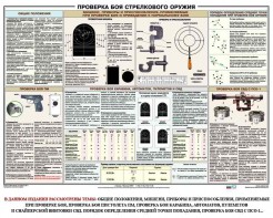 Плакат "Проверка боя стрелкового оружия" - fgospostavki.ru - Ялуторовск
