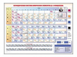 Электронно-справочная информационная таблица Д. И. Менделеева, адаптивная, с сенсорным пультом управления и планшетом со шрифтом Брайля - fgospostavki.ru - Ялуторовск