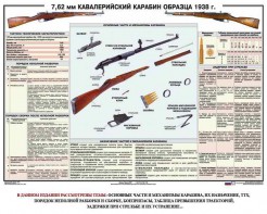 Плакат "7,62-мм кавалерийский карабин образца 1938 г." - fgospostavki.ru - Ялуторовск