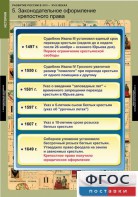 Комплект таблиц. История. Развитие России в XVII-XVIII веках. - fgospostavki.ru - Ялуторовск