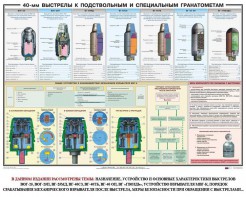 Плакат "40-мм выстрелы к подствольным и специальным гранатометам" - fgospostavki.ru - Ялуторовск