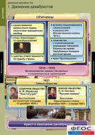 Комплект таблиц. История. Движение декабристов. - fgospostavki.ru - Ялуторовск