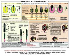 Плакат "Ручные осколочные гранаты" - fgospostavki.ru - Ялуторовск