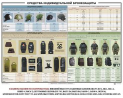 Плакат "Средства индивидуальной бронезащиты" - fgospostavki.ru - Ялуторовск
