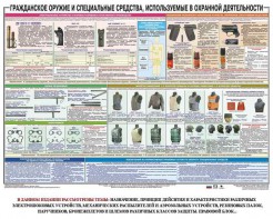 Плакат "Гражданское оружие и спецсредства, используемые в охранной деятельности" - fgospostavki.ru - Ялуторовск