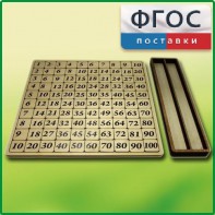 Дидактический набор "Таблица умножения" - fgospostavki.ru - Ялуторовск