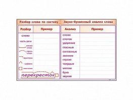 Фрагмент демонстрационный маркерный "Звуко-буквенный анализ слова" - fgospostavki.ru - Ялуторовск