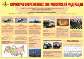 Плакат "Структура Вооруженных Сил Российской Федерации" - fgospostavki.ru - Ялуторовск