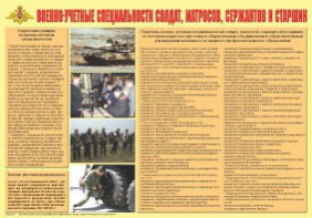 Плакат "Военно-учетные специальности солдат, матросов, сержантов и старшин" - fgospostavki.ru - Ялуторовск