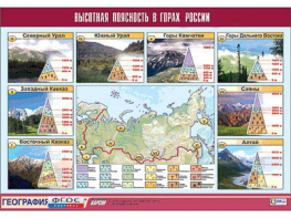 Таблица демонстрационная "Высотная поясность в горах России" (винил 100*140) - fgospostavki.ru - Ялуторовск