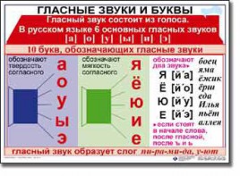 Комплект таблиц по русскому языку для начальной школы. Русский язык 1 класс - fgospostavki.ru - Ялуторовск