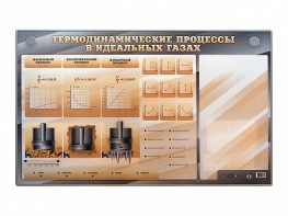 Электромеханический стенд "Термодинамические процессы в идеальных газах" с маркерными полями - fgospostavki.ru - Ялуторовск