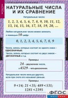 Комплект таблиц. Математика 5 класс. - fgospostavki.ru - Ялуторовск