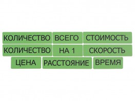 Набор магнитных карточек "Опорные слова к задачам" (зеленый) - fgospostavki.ru - Ялуторовск