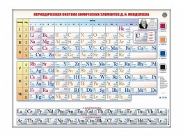Справочно-информационный стенд (световой) "Периодическая система химических элементов Д.И. Менделеева" - fgospostavki.ru - Ялуторовск