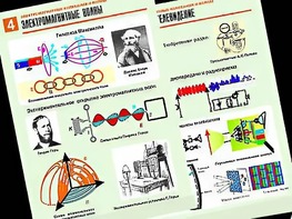 Комплект таблиц "Электромагнитные колебания и волны" (6 таблиц, формат А1, ламинированные) - fgospostavki.ru - Ялуторовск