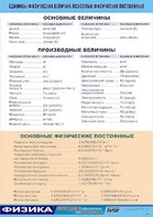 Таблица демонстрационная "Единицы физических величин. Основные физические постоянные" (винил 70*100) - fgospostavki.ru - Ялуторовск