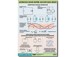Таблица демонстрационная "Электромагнитные и молекулярно-атомные колебания" (винил 100х140) - fgospostavki.ru - Ялуторовск