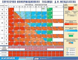 Справочно-информационная таблица Д. И. Менделеева (160х120) - fgospostavki.ru - Ялуторовск