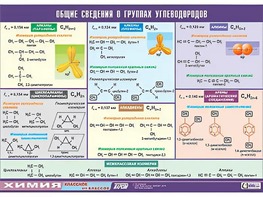 Таблица демонстрационная "Общие сведения о группах углеводородов" (винил 70х100) - fgospostavki.ru - Ялуторовск