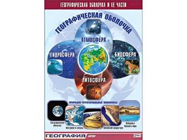 Таблица демонстрационная "Географическая оболочка и ее части" (винил 70*100) - fgospostavki.ru - Ялуторовск
