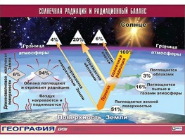 Таблица демонстрационная "Солнечная радиация и радиационный баланс"(винил 70*100) - fgospostavki.ru - Ялуторовск