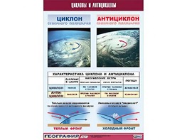 Таблица демонстрационная "Циклоны и антициклоны" (винил 100х140) - fgospostavki.ru - Ялуторовск