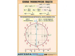 Таблица демонстрационная "Основные тригонометрические тождества" (винил 100*140) - fgospostavki.ru - Ялуторовск