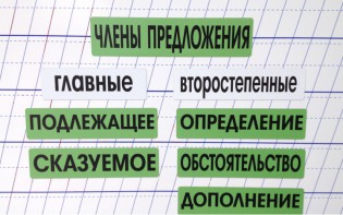 Набор магнитных карточек "Члены предложения" (фон зелёный) - fgospostavki.ru - Ялуторовск