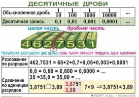 Комплект таблиц. Математика 5 класс - fgospostavki.ru - Ялуторовск