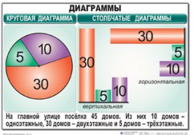 Комплект таблиц. Математика 6 класс - fgospostavki.ru - Ялуторовск