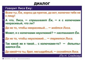 Комплект таблиц. Синтаксис и пунктуация 5-11 класс - fgospostavki.ru - Ялуторовск