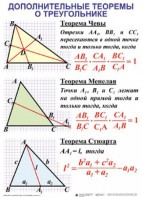 Комплект таблиц Треугольники (19 таблиц) - fgospostavki.ru - Ялуторовск