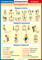 Таблица "Грамматика французского языка. Предлоги" (100х140 сантиметров, винил) - fgospostavki.ru - Ялуторовск