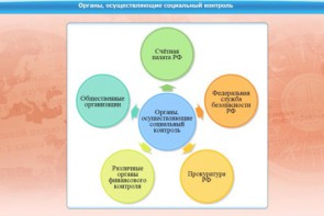 Интерактивные курсы. Обществознание 10 класс. Базовый - fgospostavki.ru - Ялуторовск