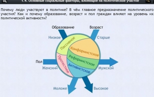 Интерактивные курсы. Обществознание 9 классы. Базовый - fgospostavki.ru - Ялуторовск
