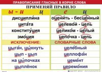 Комплект таблиц "Правописание гласных в корне слова" - fgospostavki.ru - Ялуторовск