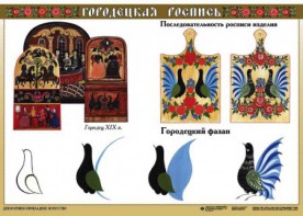 Комплект таблиц "Основы декоративно-прикладного искусства" - fgospostavki.ru - Ялуторовск