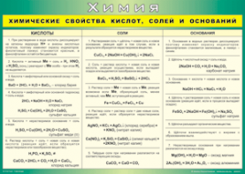 Таблица "Химические свойства кислот, солей и оснований" (100х140 сантиметров, винил) - fgospostavki.ru - Ялуторовск