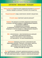 Таблица "Алгоритм описания реакции" (100х140 сантиметров, винил) - fgospostavki.ru - Ялуторовск