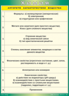 Таблица "Алгоритм характеристики вещества" (100х140 сантиметров, винил) - fgospostavki.ru - Ялуторовск