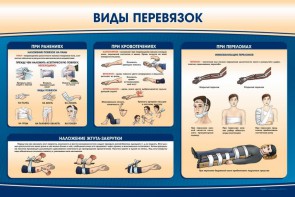 Стенд "Виды перевязок" - fgospostavki.ru - Ялуторовск