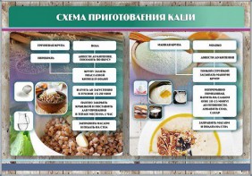 Стенд "Схема приготовления каши" - fgospostavki.ru - Ялуторовск
